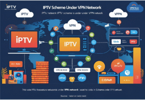 iptv avec vpn